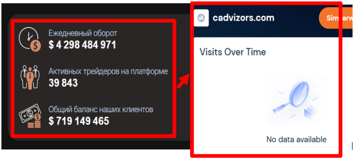 Cadvizors статистика