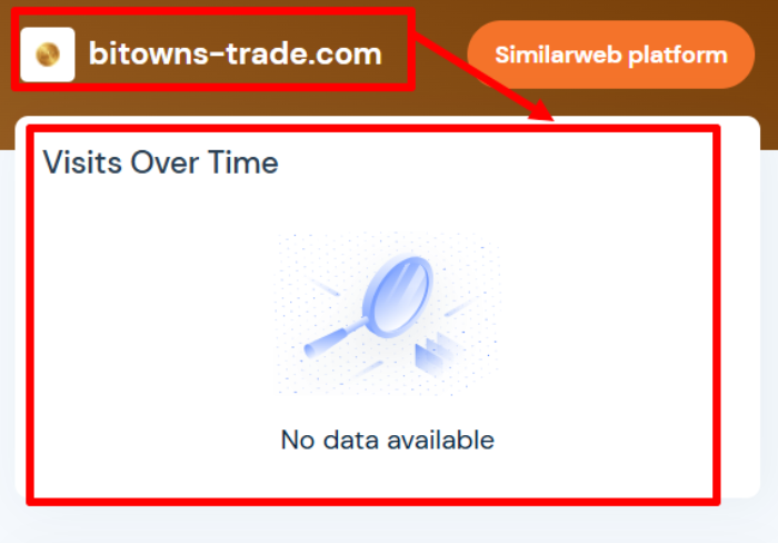 BiTowns Trade статистика