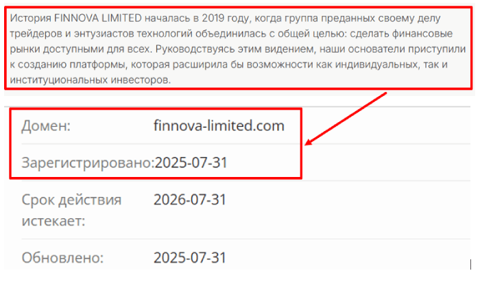 Finnova Limited возраст 