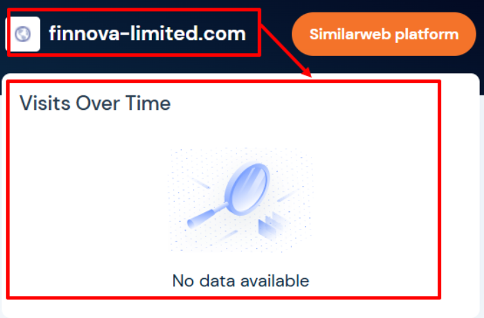 Finnova Limited статистика