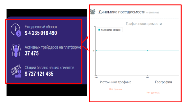 Мошеннический брокер Aktio (aktio.xyz) Отзывы и возврат денег! 8 Aktio статистика