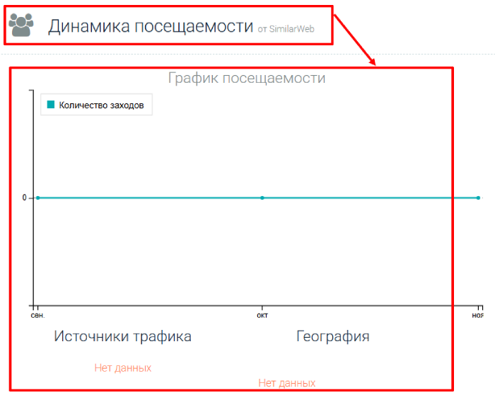 Platinum Assets статистика