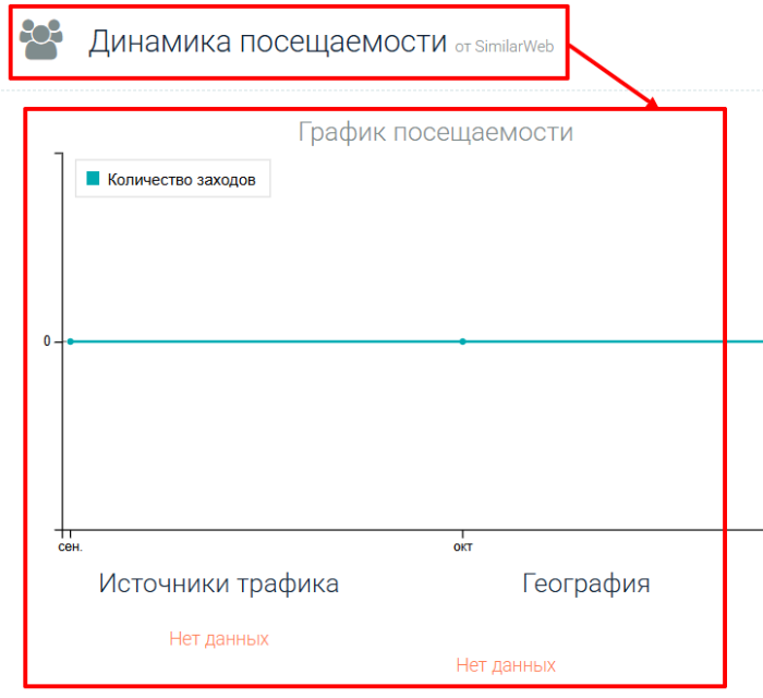 Мошеннический брокер Solecapinv (solecapinv.org) Отзывы и возврат денег! 7 Solecapinv статистика