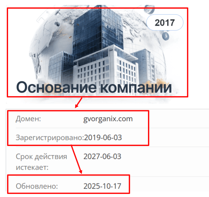 Gvorganix возраст 