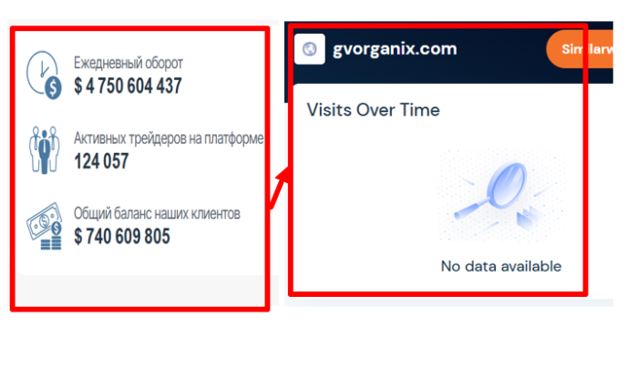 Gvorganix статистика