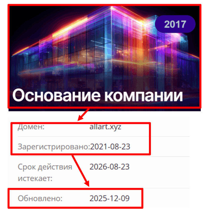 Мошеннический брокер Allart (allart.xyz) Отзывы и возврат денег! 7 Allart возраст