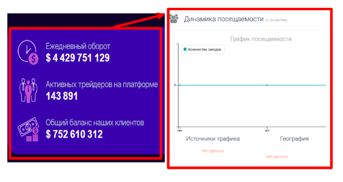 Мошеннический брокер Allart (allart.xyz) Отзывы и возврат денег! 8 Allart статистика