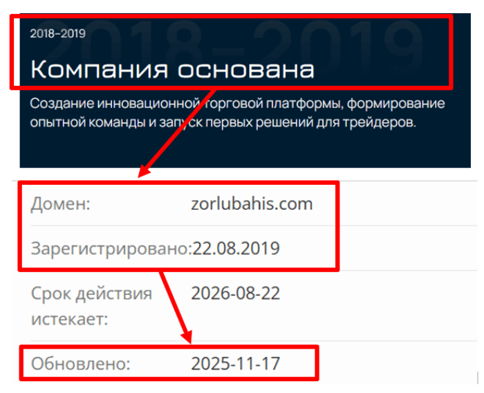 Zorlubahis возраст 