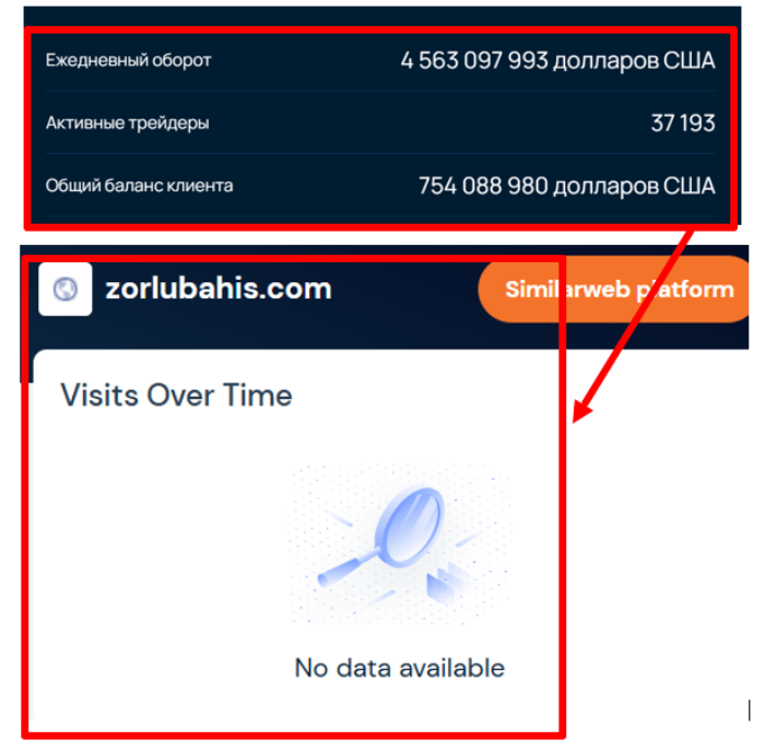 Zorlubahis статистика