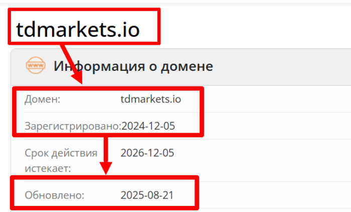 TDMarkets возраст 