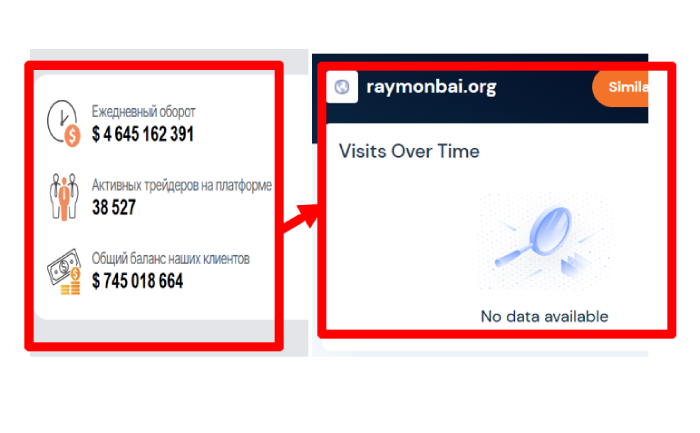 Raymonbai статистика