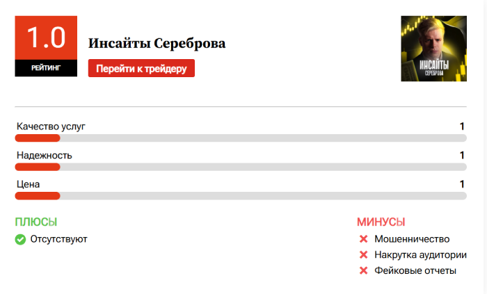 Мошеннический брокер Инсайты Сереброва | Фьючерсы (t.me/+5s4SxtCFJr1kOTUy) Отзывы и возврат денег! 6 Инсайты Сереброва | Фьючерсы мошенники