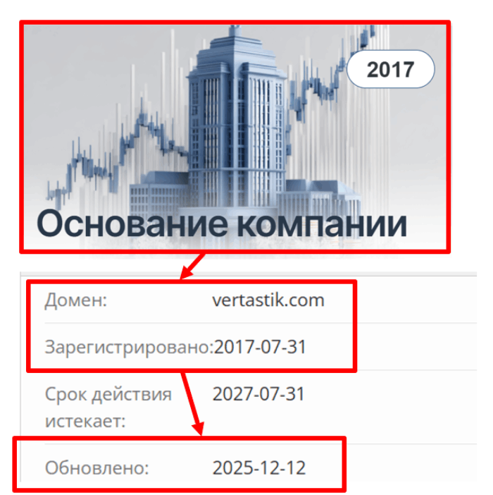 Мошеннический брокер Vertastik (vertastik.com) Отзывы и возврат денег! 7 Vertastik возраст
