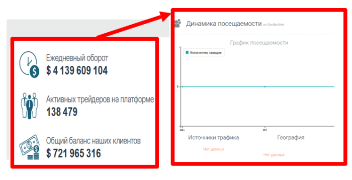 Мошеннический брокер Vertastik (vertastik.com) Отзывы и возврат денег! 8 Vertastik статистика
