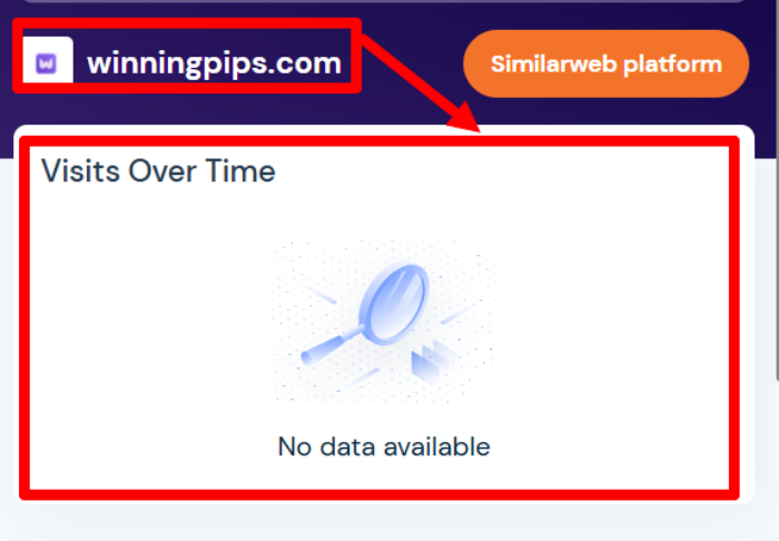 Мошеннический брокер WinningPips (winningpips.com) Отзывы и возврат денег! 7 WinningPips статистика