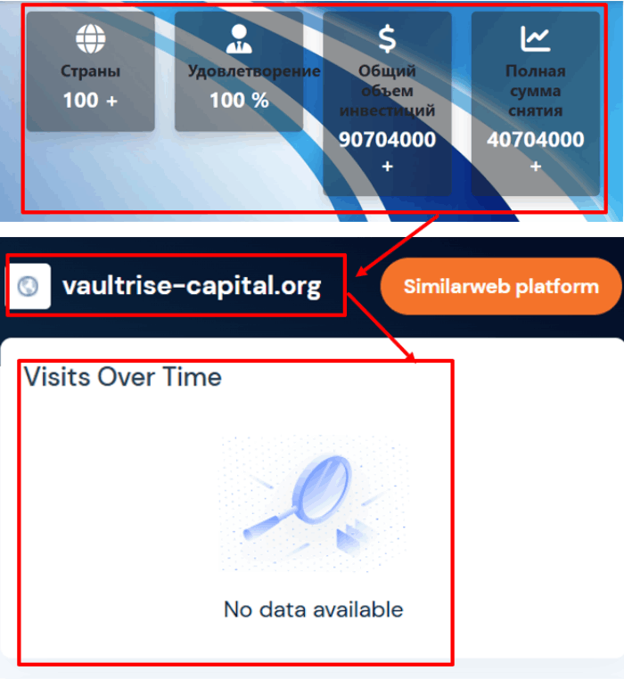Мошеннический брокер VaultRise Capital (vaultrise-capital.org) Отзывы и возврат денег! 7 VaultRise Capital статистика