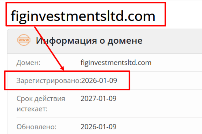Мошеннический брокер FIG Investments Ltd (figinvestmentsltd.com) Отзывы и возврат денег! 6 FIG Investments Ltd возраст