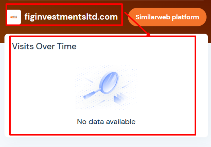 Мошеннический брокер FIG Investments Ltd (figinvestmentsltd.com) Отзывы и возврат денег! 7 FIG Investments Ltd статистика