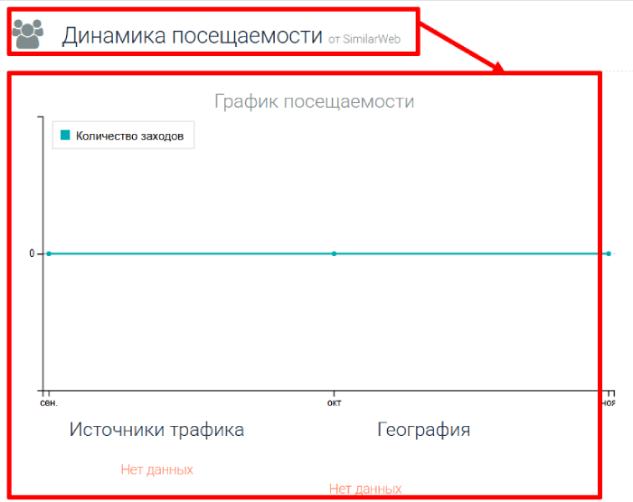 CryptaDium статистика