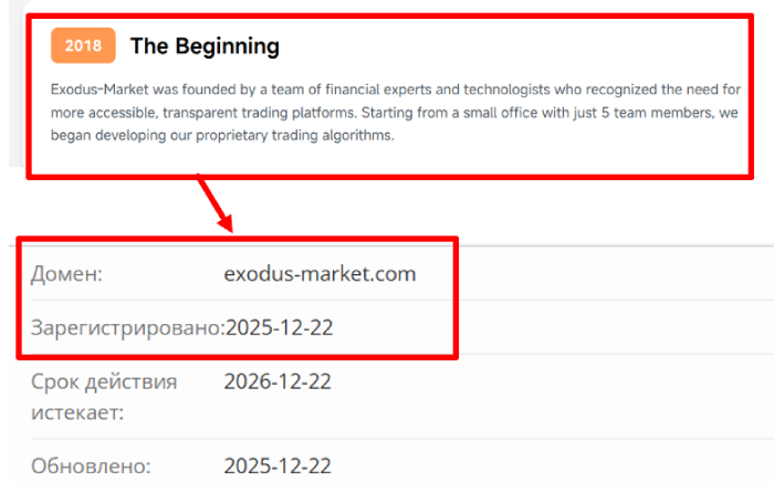 Exodus Market возраст 