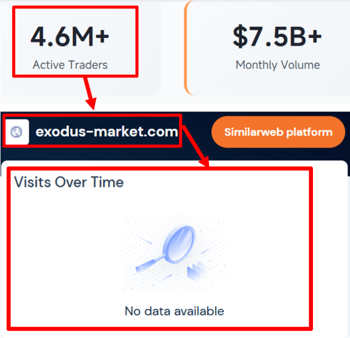 Exodus Market статистика
