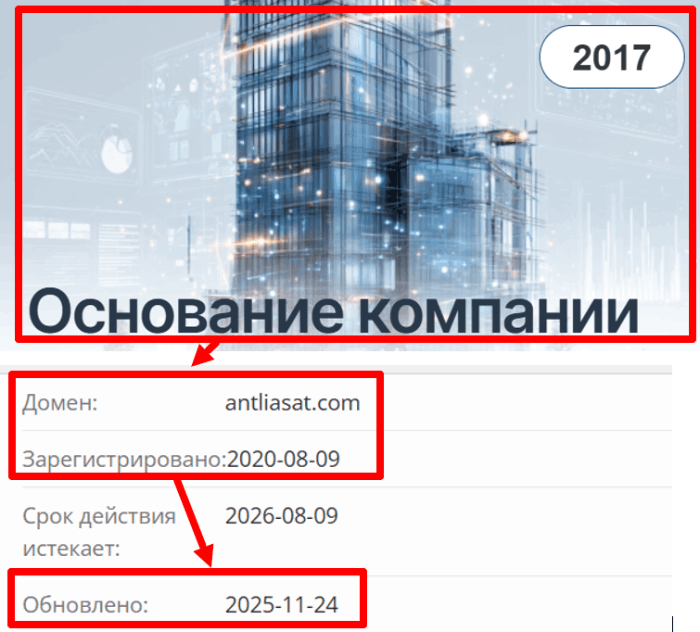 Мошеннический брокер Antliasat (antliasat.com) отзывы и возврати денег! 7 Antliasat возраст