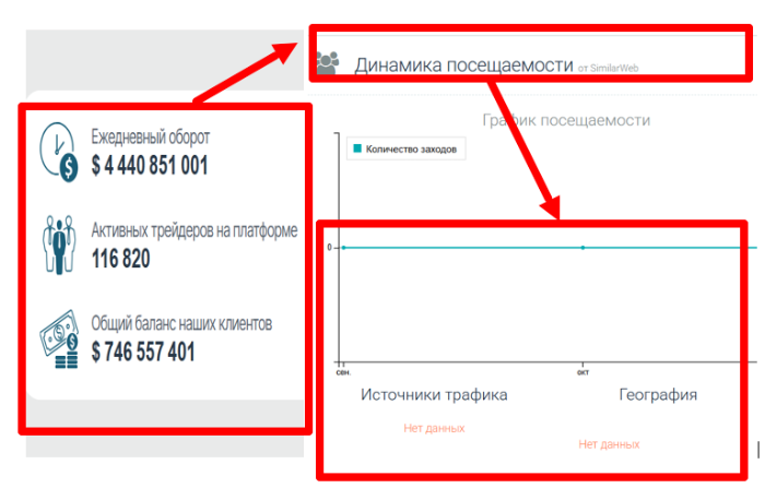 Мошеннический брокер Antliasat (antliasat.com) отзывы и возврати денег! 8 Antliasat статистика