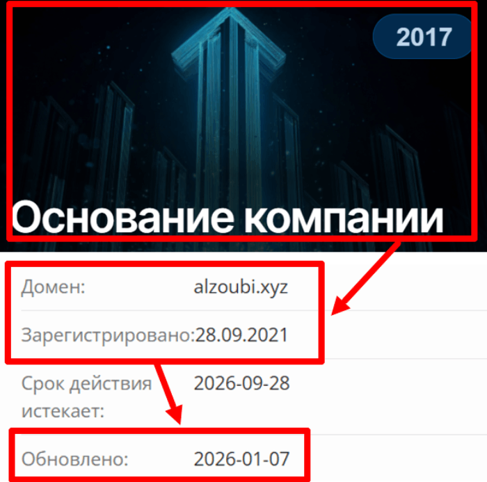 Мошеннический брокер Alzoubi (alzoubi.xyz) Отзывы и возврат денег! 7 Alzoubi возраст
