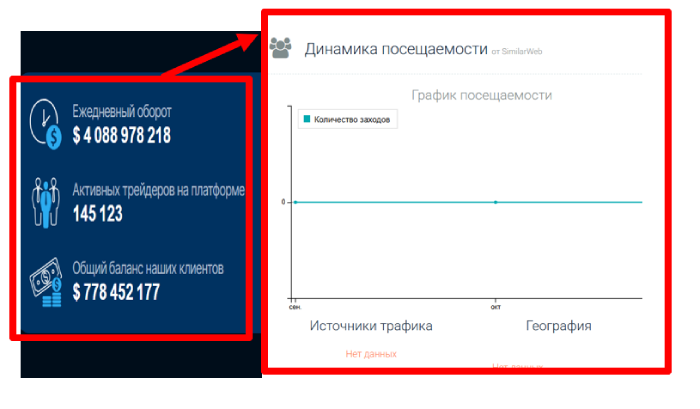 Мошеннический брокер Alzoubi (alzoubi.xyz) Отзывы и возврат денег! 8 Alzoubi статистика
