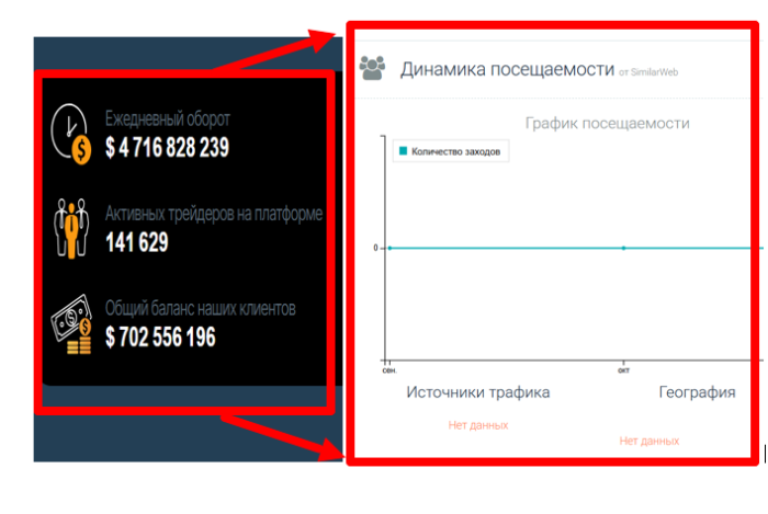 Мошеннический брокер Netteck (netteck.xyz) Отзывы и возврат денег! 8 Netteck статистика