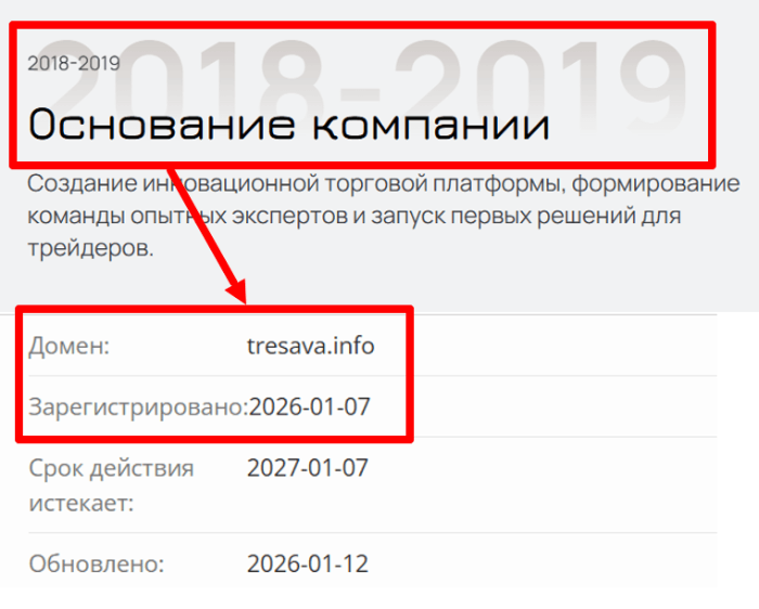 Мошеннический брокер Tresava (tresava.info) Отзывы и возврат денег! 7 Tresava возраст