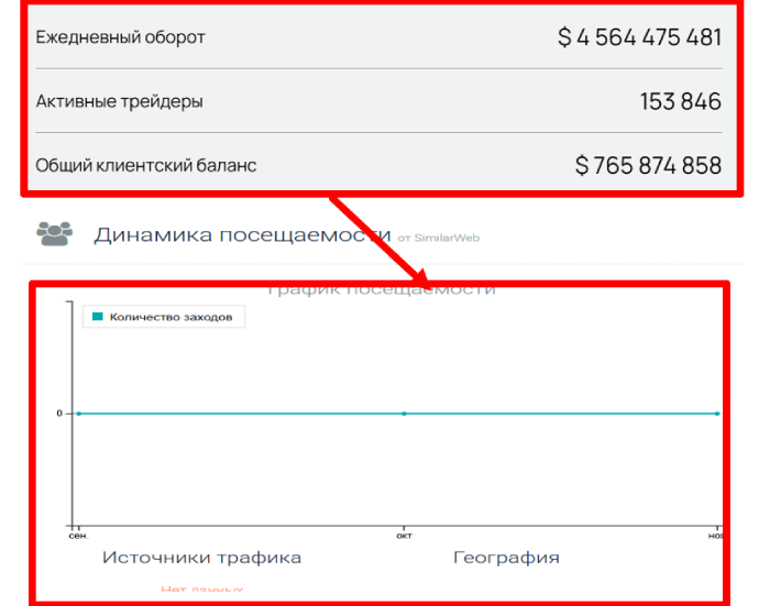 Мошеннический брокер Tresava (tresava.info) Отзывы и возврат денег! 8 Tresava статистика