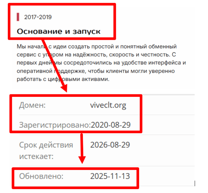 Мошеннический брокер Viveclt (viveclt.org) Отзывы и возврат денег! 7 Viveclt возраст