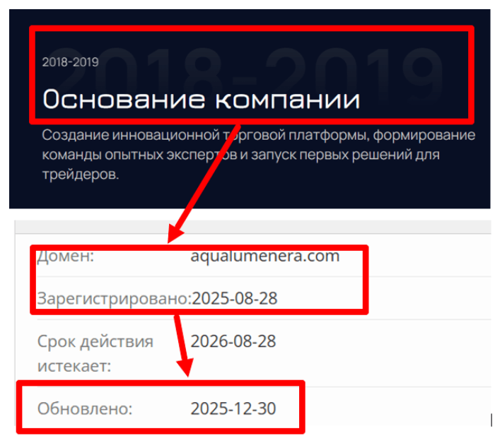 Мошеннический брокер Aqualumenera (aqualumenera.com) Отзывы и возврат денег! 7 Aqualumenera возраст