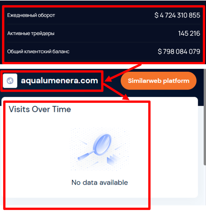 Мошеннический брокер Aqualumenera (aqualumenera.com) Отзывы и возврат денег! 8 Aqualumenera статистика
