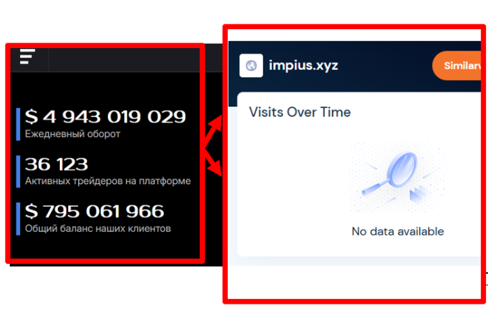Impius статистика