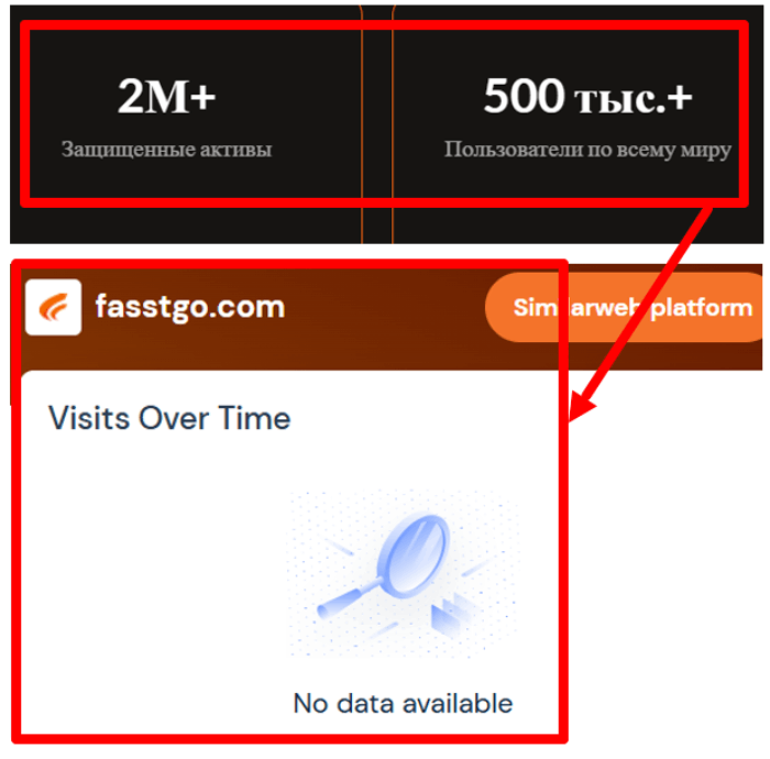 FastGo статистика