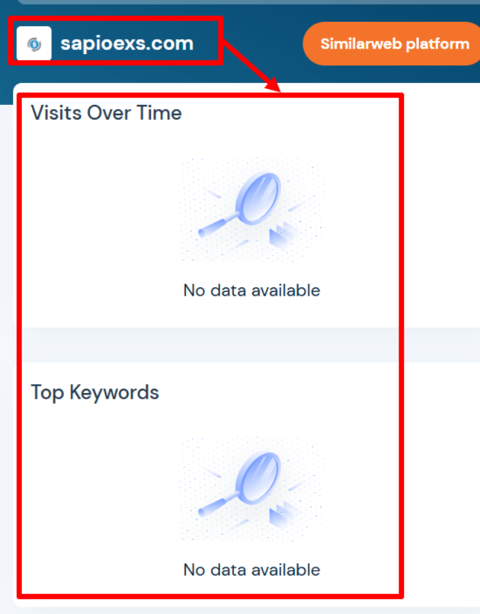 Sapioexs статистика