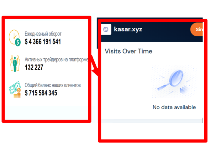 Мошеннический брокер Kasar (kasar.xyz) Отзывы и возврат денег! 8 Kasar статистика