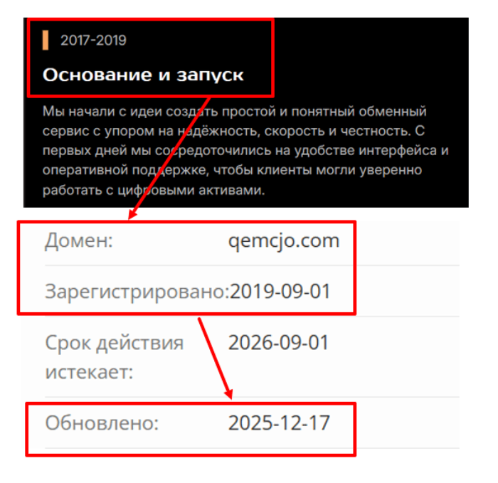 Мошеннический брокер Qemcjo (qemcjo.com) Отзывы и возврат денег! 7 Qemcjo возраст
