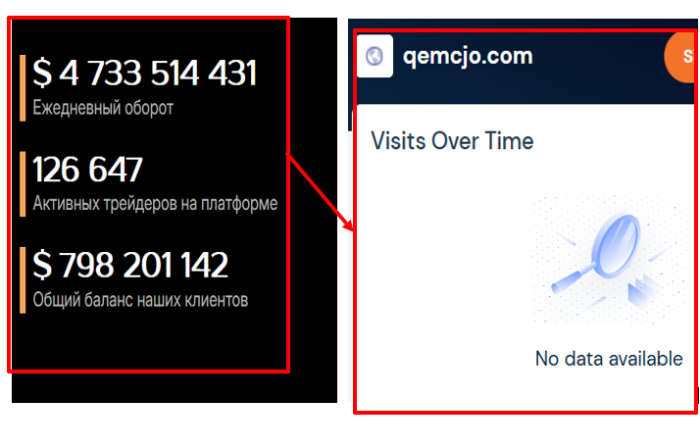 Мошеннический брокер Qemcjo (qemcjo.com) Отзывы и возврат денег! 8 Qemcjo статистика