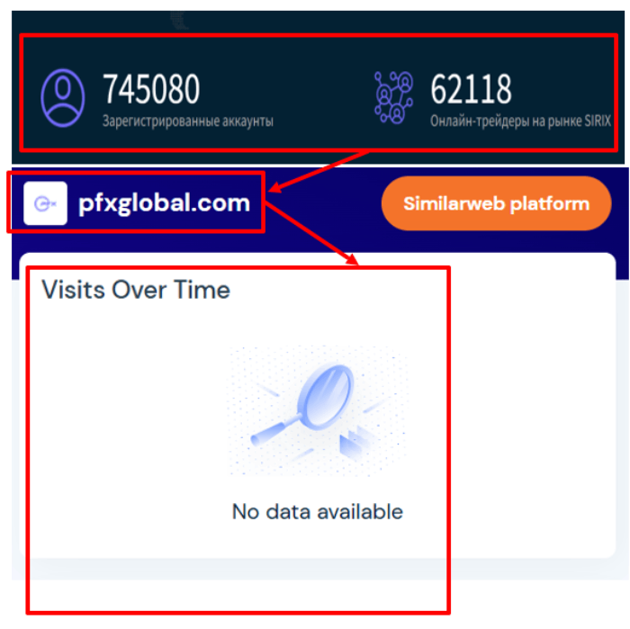 PFX Global LTD статистика 