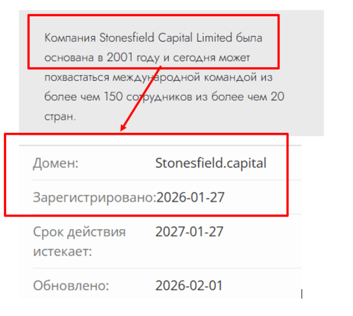 Stonesfield Capital возраст 
