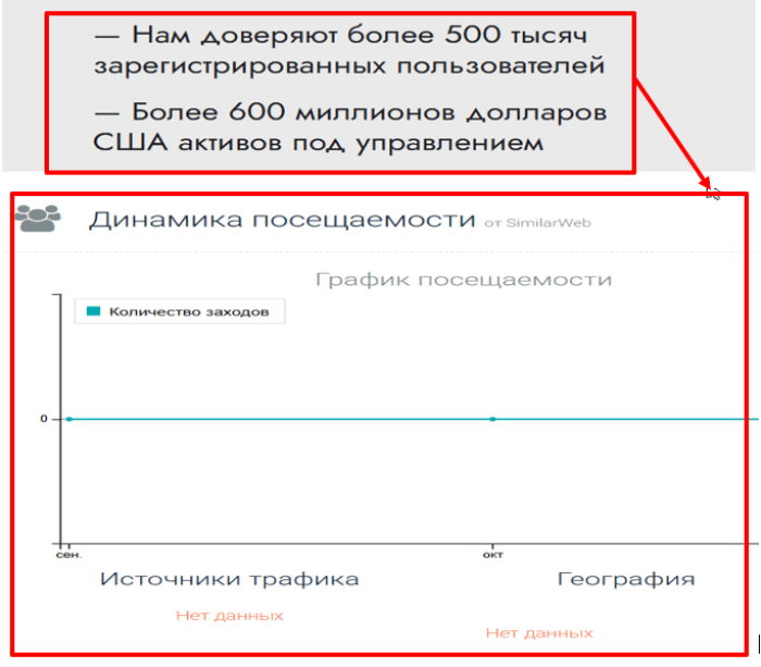 Stonesfield Capital статистика