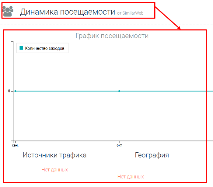 Capital Compas статистика