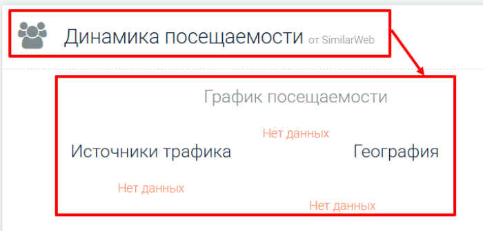 Sampi статистика