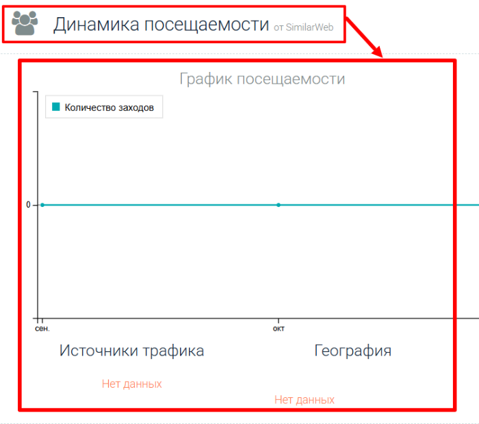 Assets Mgmt статистика