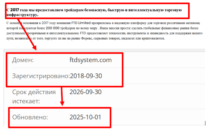 FTD System возраст 