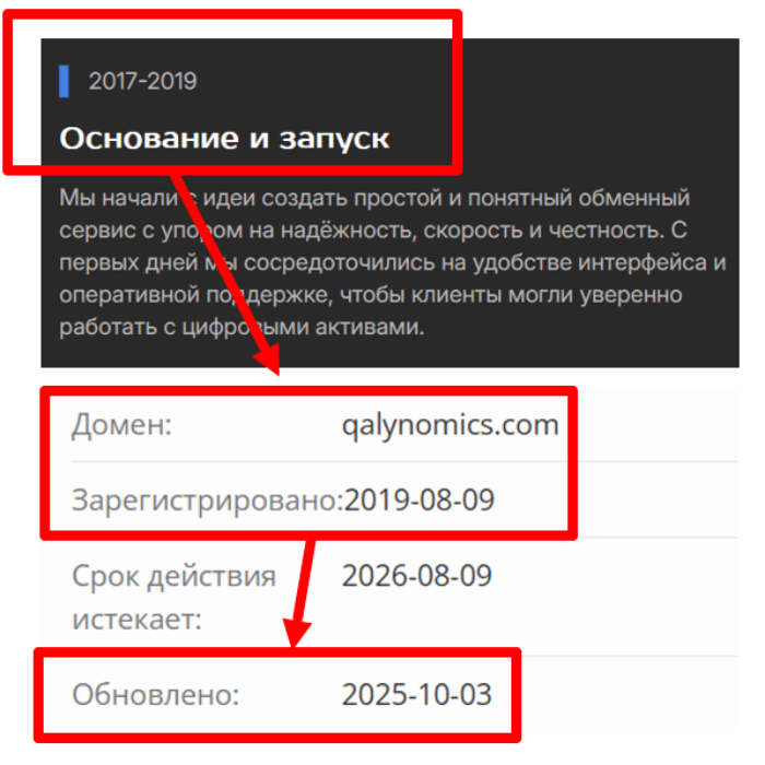 Qalynomics возраст 