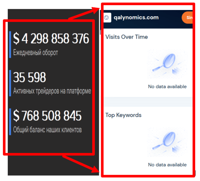 Qalynomics статистика